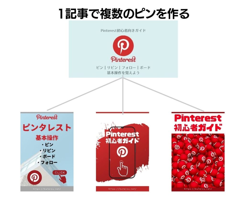 複数ピン